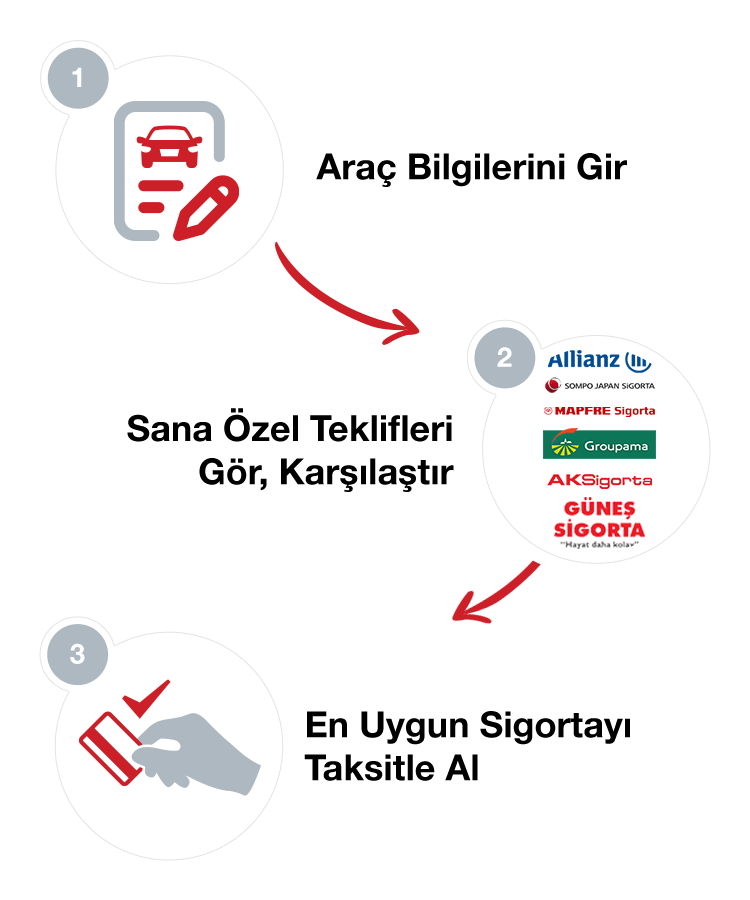 Araba Com Dan Ucretsiz Trafik Sigortasi Veya Kasko Teklifi Al Araba Com